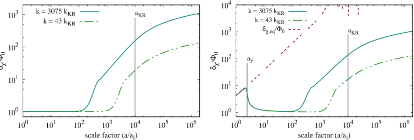 Figure 2.1: The evolution of dark matter density perturbations for two modes that enter the horizon during an era of kination