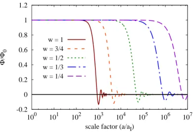 Figure 2.2: The evolution of Φ given that the perturbation mode enters the horizon when the dominant component of the Universe has w = 1, 0.75, 0.5, 0.33, or 0.25