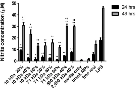 Figure 2.7 Tunable innate immunity activation using acetalated dextran microparticles