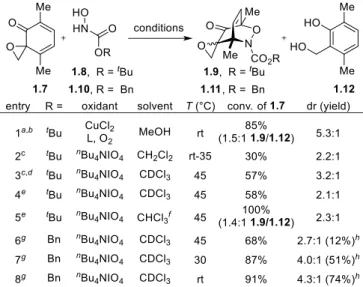 Table 1-1.  Optimization of the Acylnitroso Diels–Alder Cycloaddition  