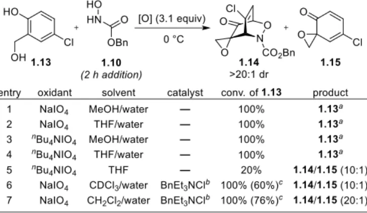 Table 1-2. Optimization of the One-pot Adler Oxidation/Acylnitroso Cycloaddition Protocol 