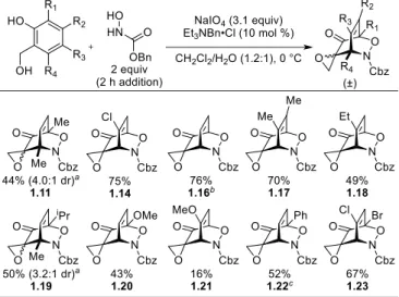 Table 1-3. Scope of the One-Pot Oxidative Dearomatization/Acylnitroso Cycloaddition Cascade 