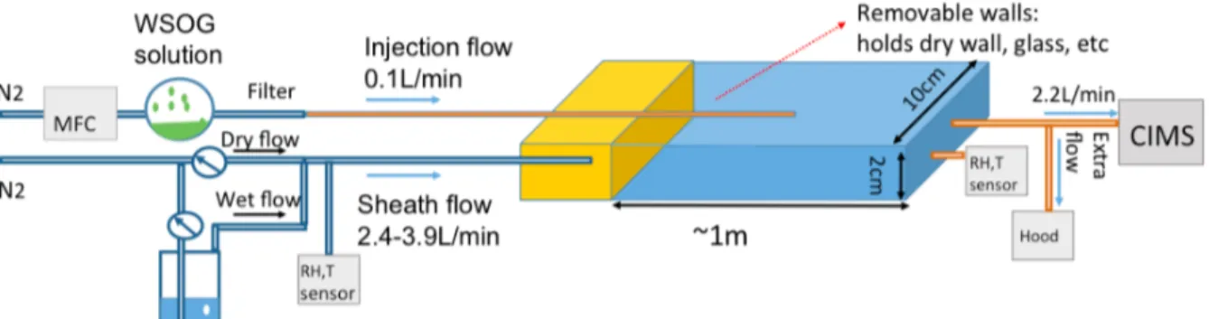 Figure 1: Parallel plate flow reactor designed for applications