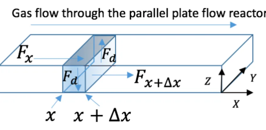 Figure 2: Mass balance model 