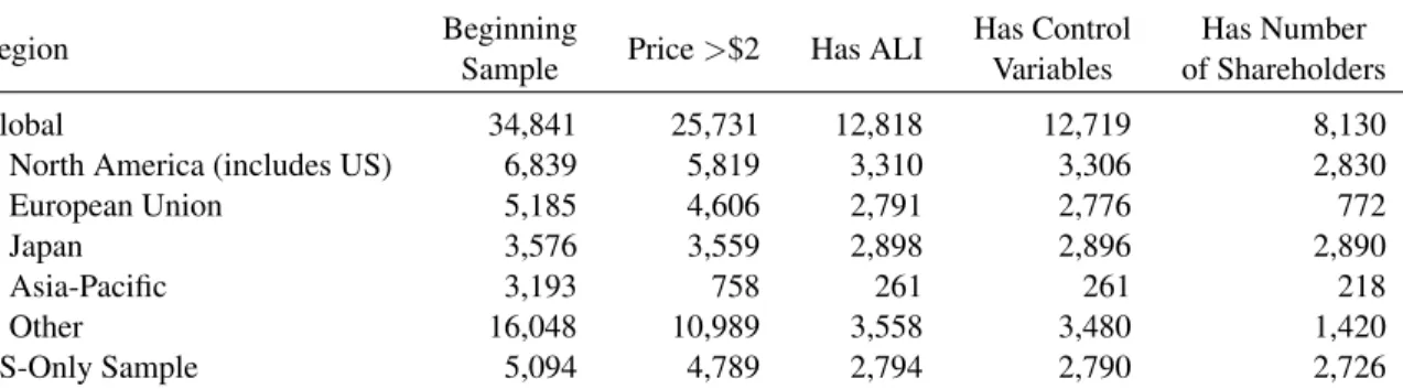 Table 1: Sample Formation