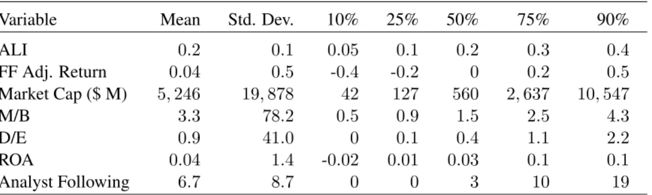 Table 2: Descriptive Statistics