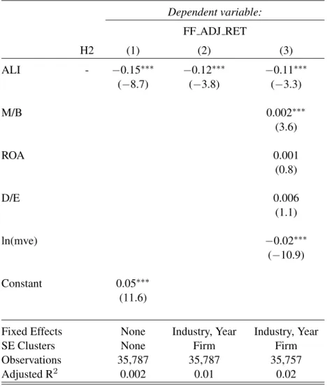 Table 6: Association Between Future Returns and ALI
