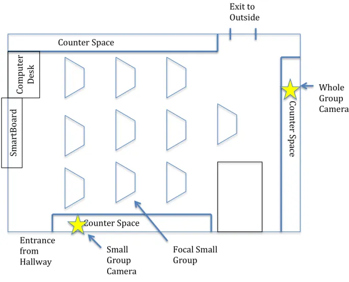 Figure 3. Implementation 1 Video Camera placement in classroom.  