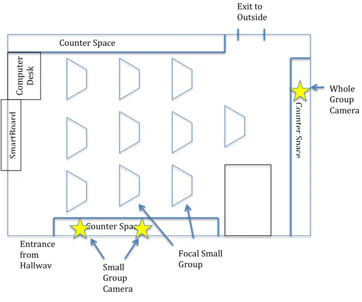 Figure 4. Implementation 2 Video Camera placement in classroom. 