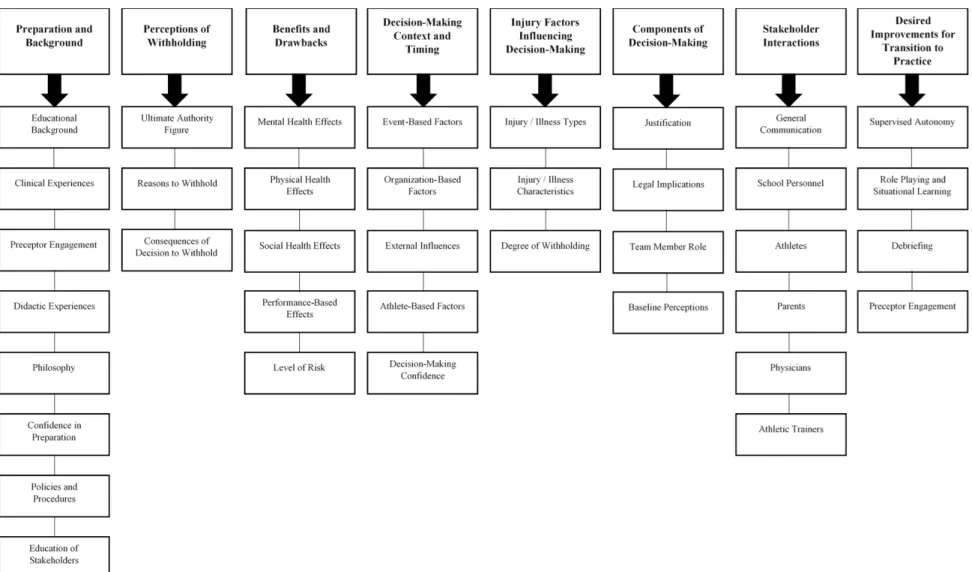 Figure 8.1. Final Consensus Codebook for Aim 1a and Aim 1b Qualitative Data Analyses including surveys and interviews.