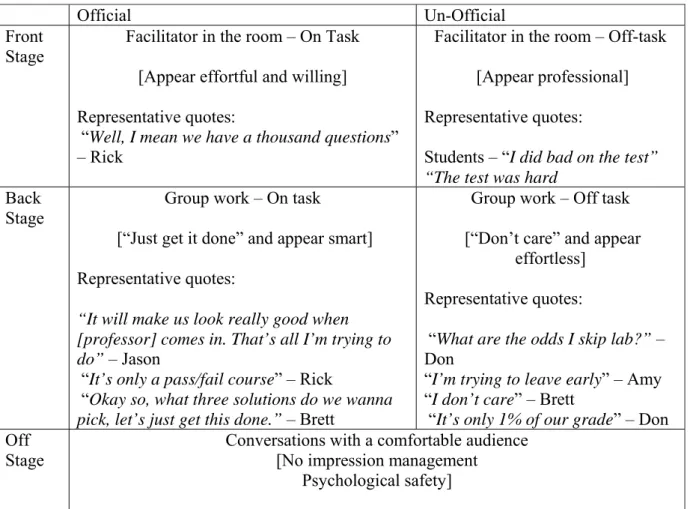 Figure 7. Subthemes according to settings in Impression Management theory 