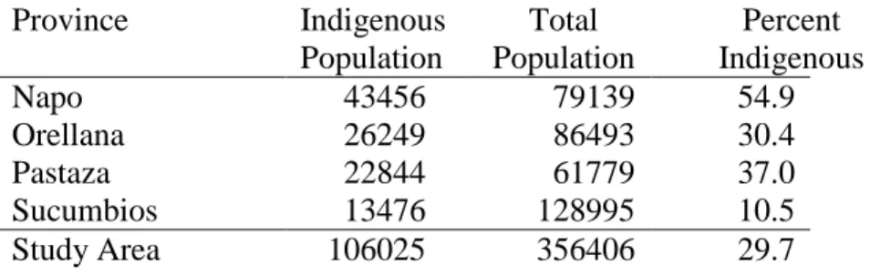 Table 4. Indigenous populations of the NEA by province in 2001. 