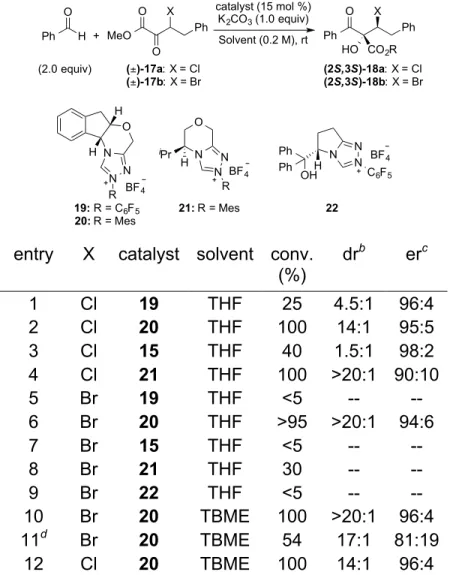 Table 1: Catalyst and Substrate Optimization for the Asymmetric  Cross-Benzoin 
