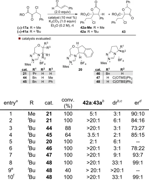 Table 2: Optimization of the Homoenolate Addition of Enals to α-Keto  Esters 