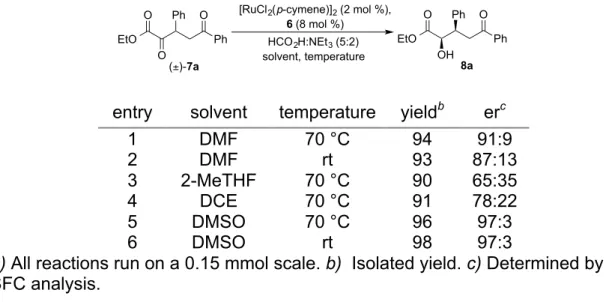 Table 1: Chemoselective DKR-ATH: Reaction Optimization a   