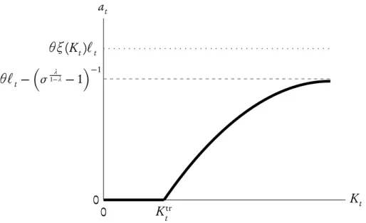 Figure 4.1: The Arrival Rate as a Function of the Stock of Discoveries