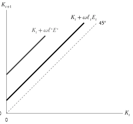 Figure 4.4: The Process of Collective Discovery for t < ∞ and for t → ∞