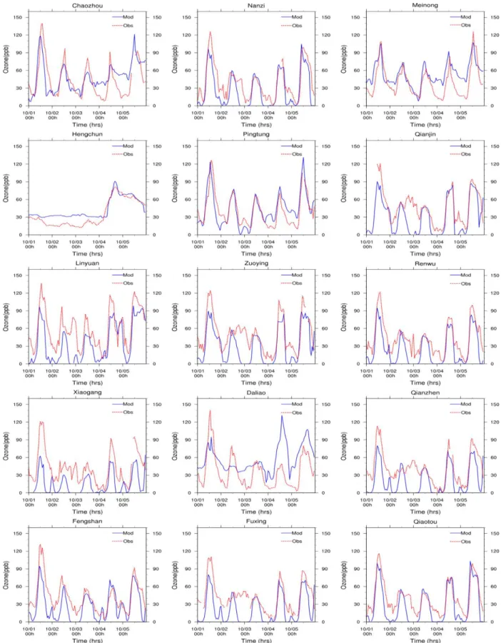 Figure 3.4 Time series of predicted hourly O 3  concentration (ppb) concentrations compared with  TAQMN measurements in KPAB (Fig