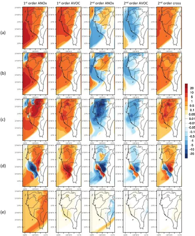 Figure  3.6  Spatial  distribution  of  MDA8  O 3   sensitivity  coefficients  (ppb  per  100%  change  in  emissions) shown over the KPAB domain (Fig