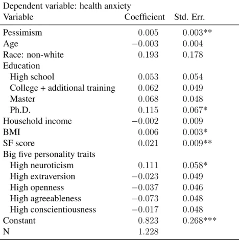 Table 3.1: Regression analysis for pessimism and health anxiety Dependent variable: health anxiety