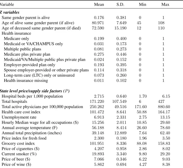 Table 5.1: Summary statistics of exclusion restriction variables