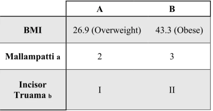 Table 1.4. Physical and Dental Exam Data 