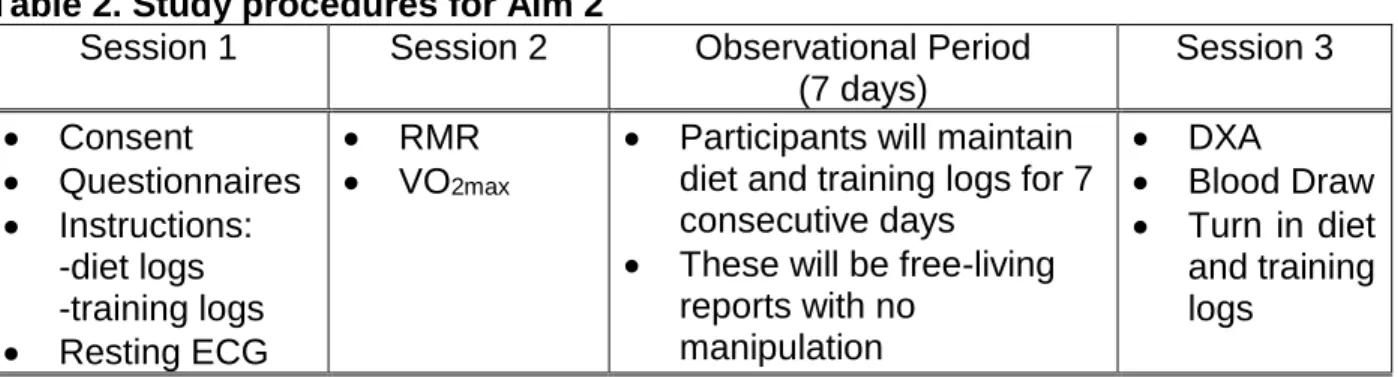 Table 2. Study procedures for Aim 2 