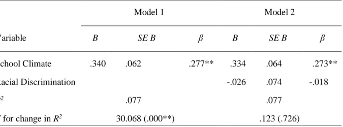 Table 7. Summary of Regression Analysis for Academic Achievement (N = 362) 