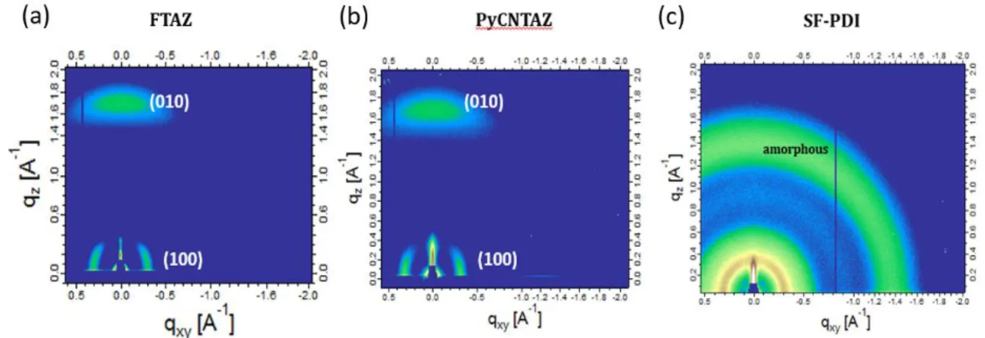 Figure 2.7 GIWAXS 2D patterns of the thin films based on neat materials: a) FTAZ; b)  PyCNTAZ; c) SF-PDI 2