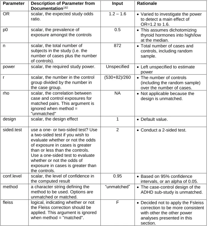 Table 12. Inputs to epi.ccsize function in the epiR R package for estimating the power to detect the  effect on clinical ADHD