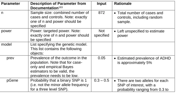 Table 14. Inputs to powerGE function in the powerGWASinteraction R package for estimating the power  to detect the Gene by Environment (thyroid hormone) interaction
