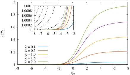Figure 2.1: Result for the pressure P normalized by the non-interacting counterpart P 0 that is obtained when attempting a mean-field analysis for the interacting Hamiltonian