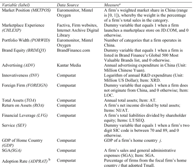 Table 2.2: Summary of measures and data sources 