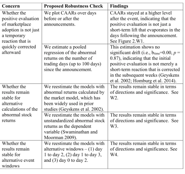 Table 2.7: Robustness checks  Concern  Proposed Robustness Check  Findings  Whether the 