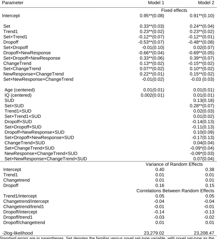 Table 2. Fixed Effect Estimates (Top) and Variance-Covariance Estimates (Bottom) for Models  of the Predictors of Learning Behavior.