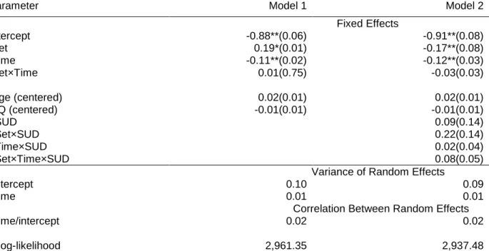 Table 3. Fixed Effect Estimates (Top) and Variance-Covariance Estimates (Bottom) for Models  of the Predictors of Perseverative Behavior