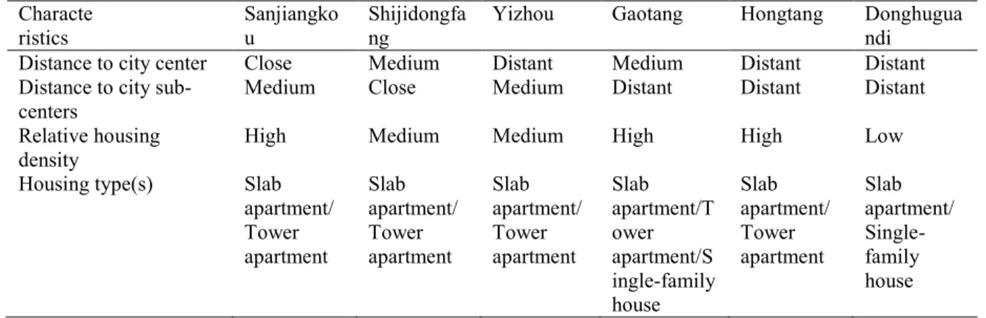 Fig. 1 Images of the six communities across Ningbo used in this study, accessed December 10, 2015