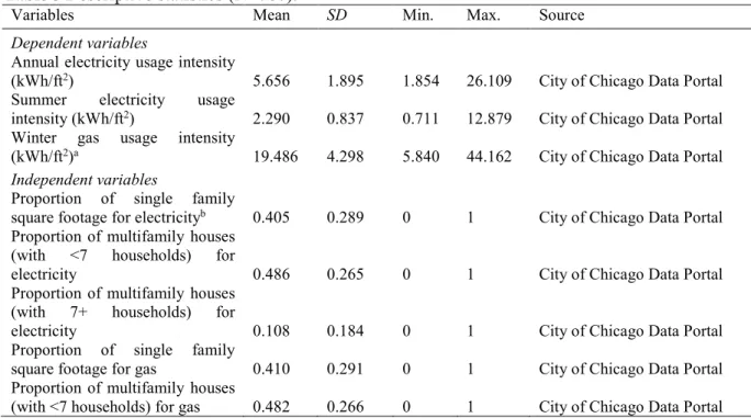 Table 5 Descriptive statistics (N=780). 