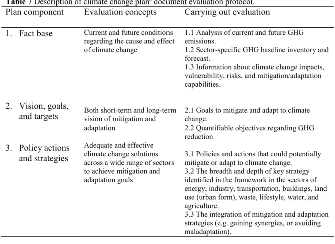 Table 7 Description of climate change plan a  document evaluation protocol. 