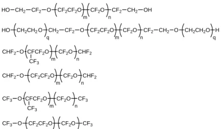 Figure 1.7 Different types of branched and linear PFPEs with various end group functionalities