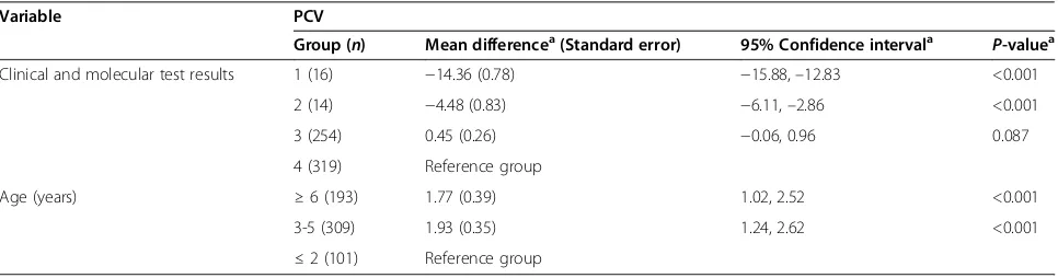 Table 2 A summary of molecular test results and genotypes of T. orientalis detected in cows