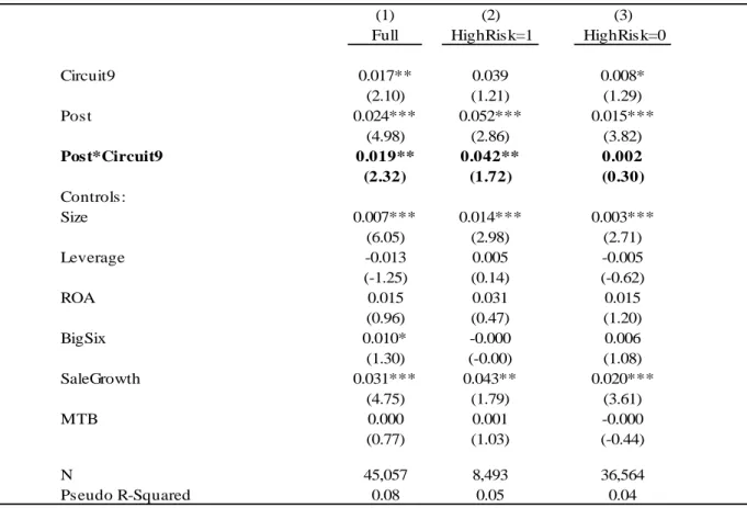 TABLE 6 Test of Restatements