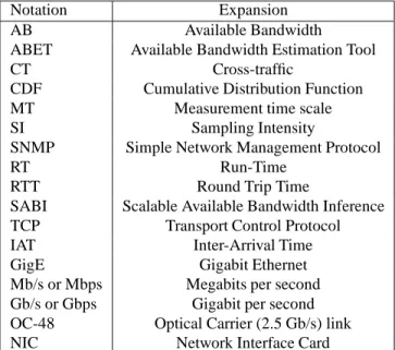 Table 1.2: Table of notations