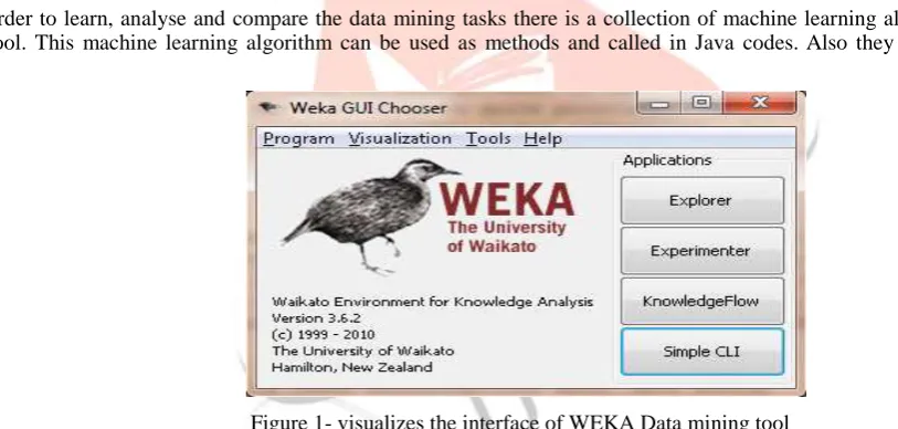 Figure 1- visualizes the interface of WEKA Data mining tool 