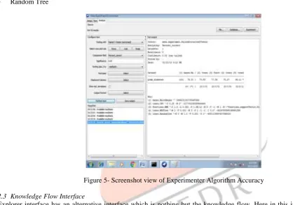 Figure 5- Screenshot view of Experimenter Algorithm Accuracy 