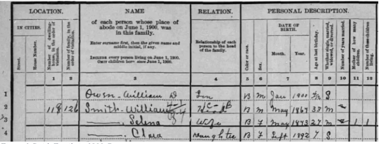 Figure 1:Smith Family in 1900 Census. 