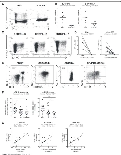 Figure 4 (See legend on next page.)