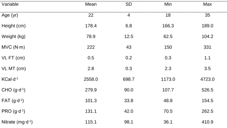 Table 3. Participant characteristics (n = 27) and dietary intake information (n = 25 logs returned) 