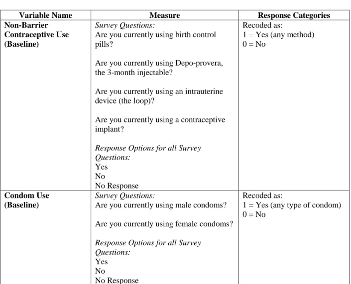 Table 4.1 Outcome Variables for Aim 1 