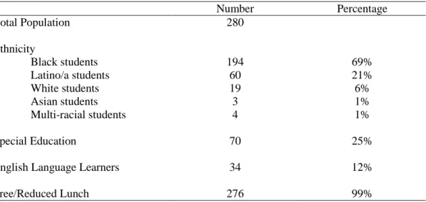 Table 1. 2013–2014 Demographic Characteristics of the Student Population 